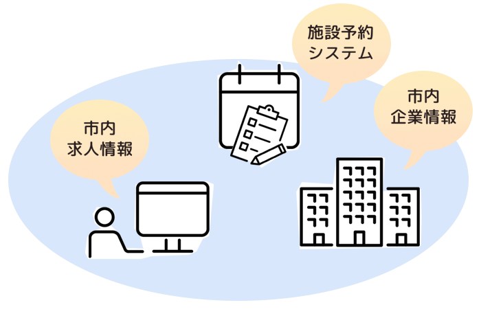 エスタのシステム利用団体・行政